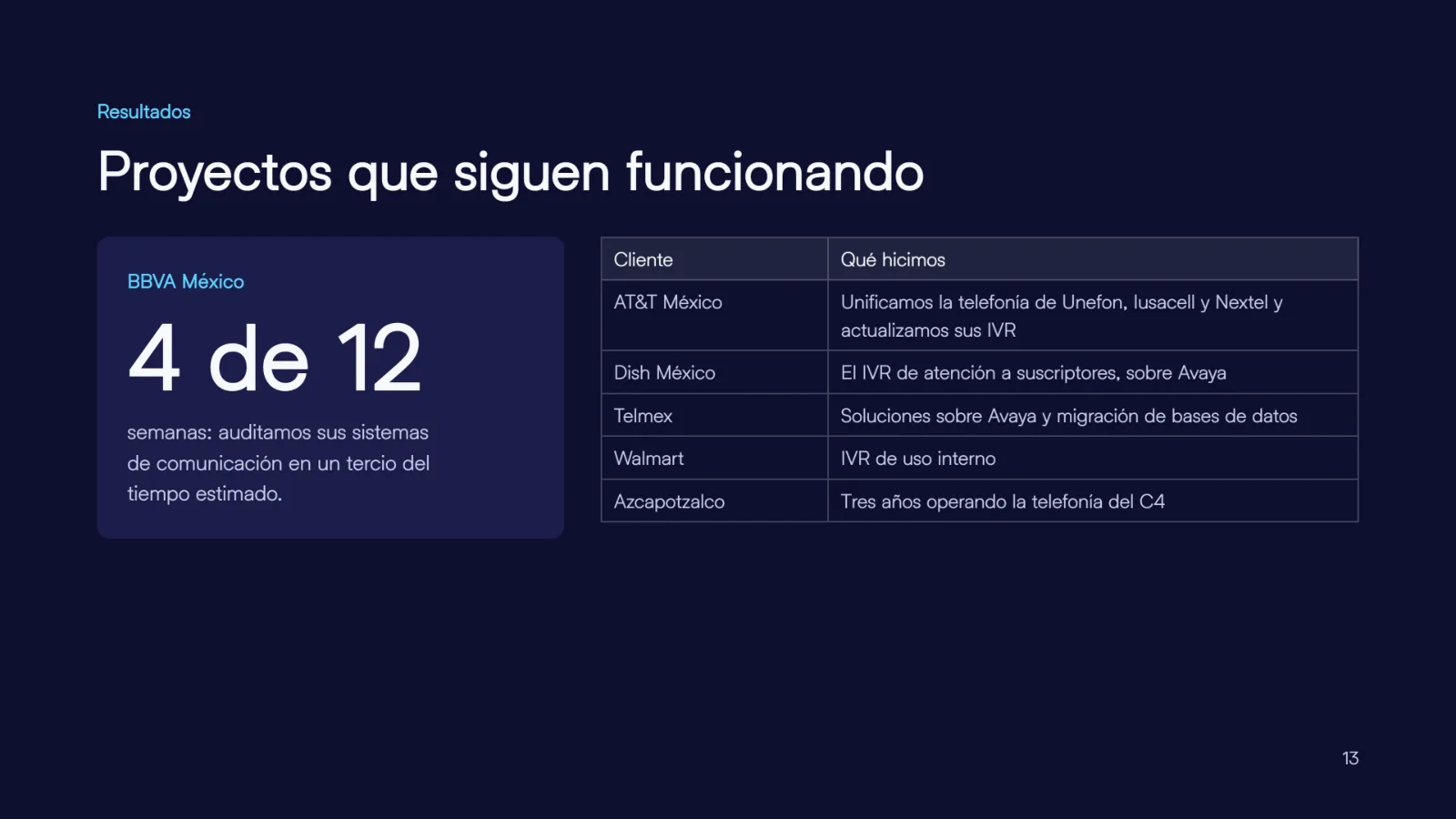 Resultados: proyectos que siguen funcionando