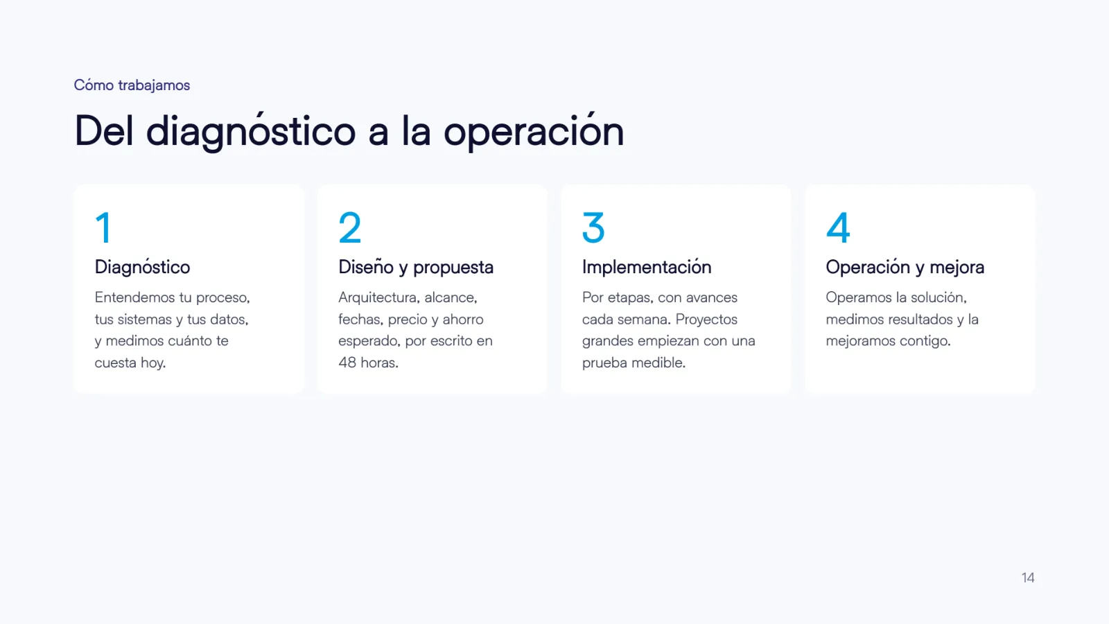Cómo trabajamos: del diagnóstico a la operación
